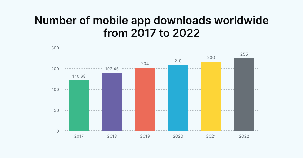 Top 30 Mobile App Development Statistics And Facts - Premium Geometric Wallpaper Gallery - Full HD